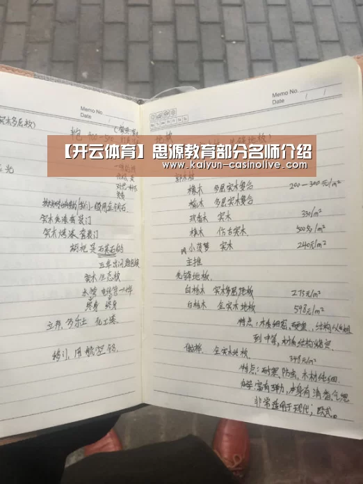 【开云体育】思源教育部分名师介绍(图4) 开云足球